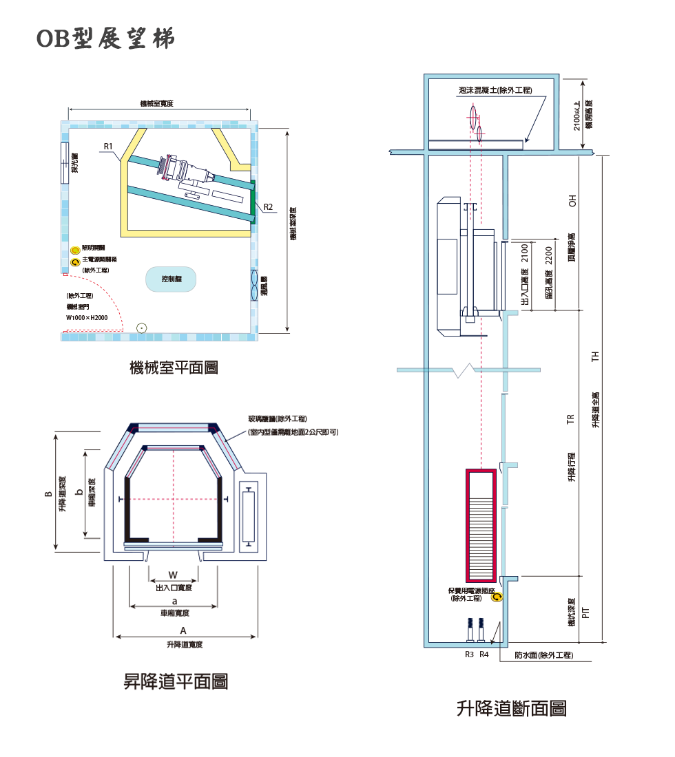 FEO-OB 展望梯平面圖