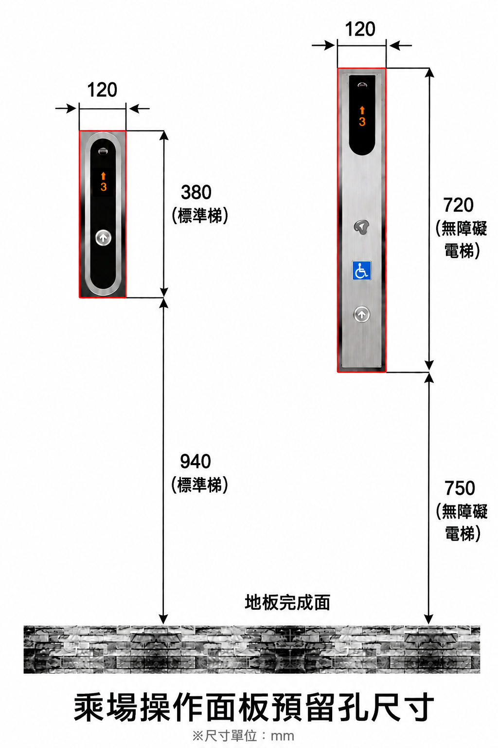 操作盤預留孔